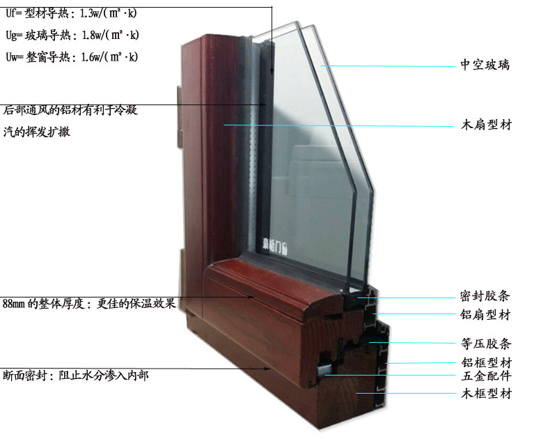 铝包木门窗的四大性能