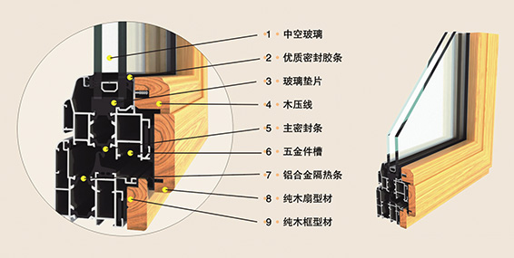 铝包木复合门窗剖面图